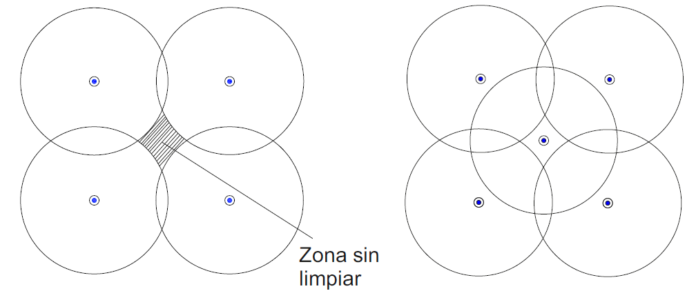 ubicacion-impulsores